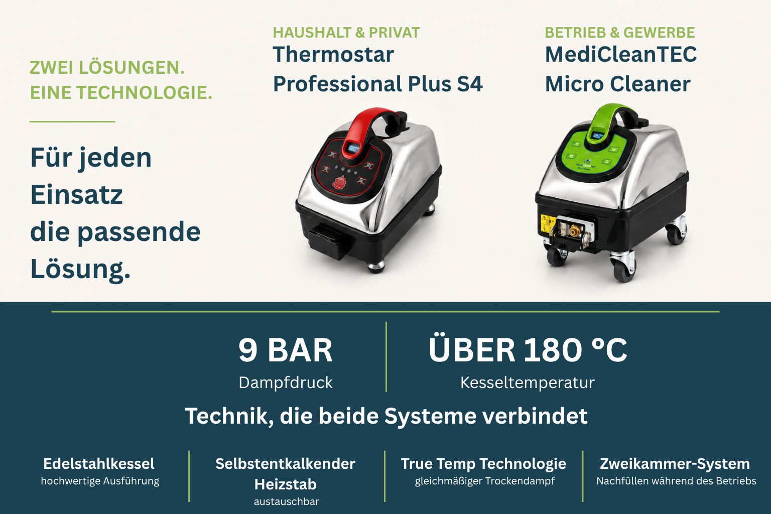 Thermostar Professional Plus S4 und MediCleanTEC Micro Cleaner – Mikro-Trockendampf für Haushalt und Gewerbe